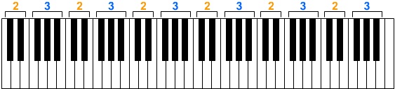 klaviatūra1