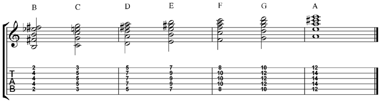bar-chords-major-fifth-string-root