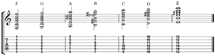 bar-chords-major-sixth-string-root