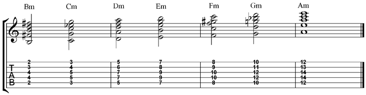 bar-chords-minor-fifth-string-root