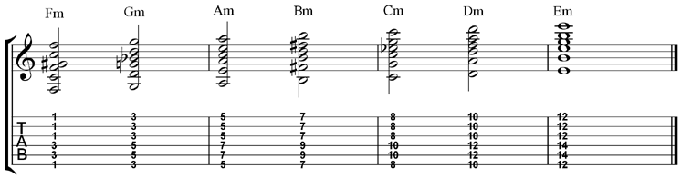 bar-chords-minor-sixth-string-root